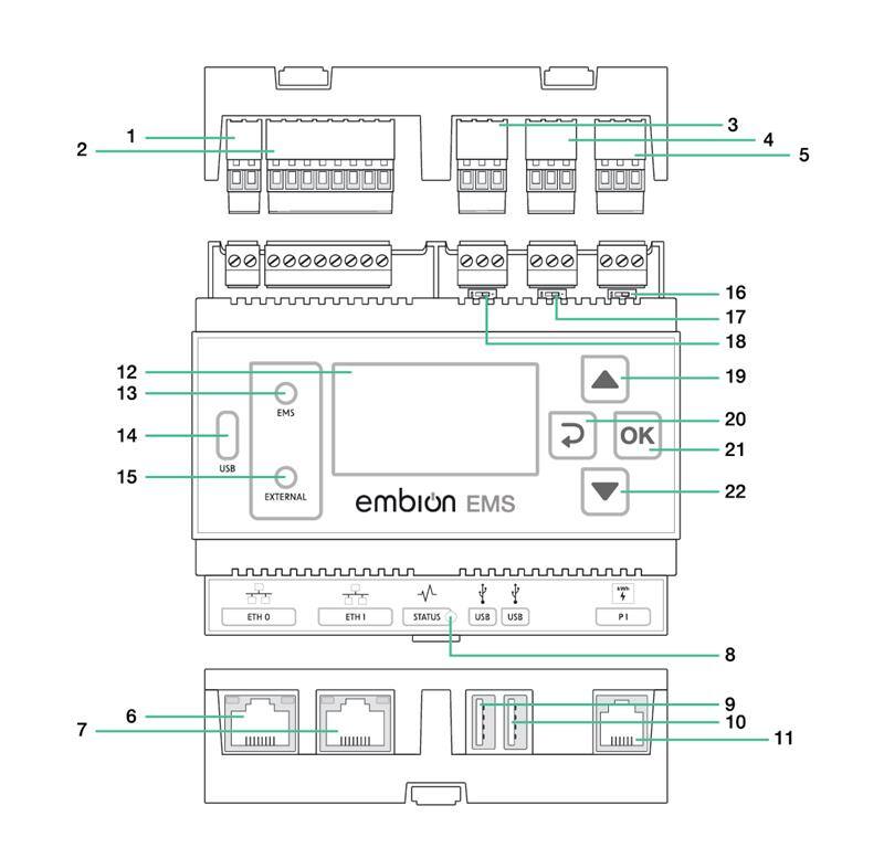 Technische layout van de Embion EMS controller